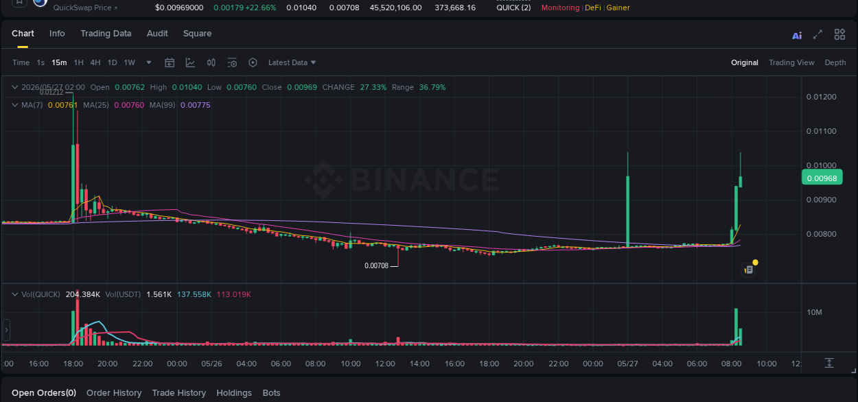 Binance trading report for QUICK pump, 27 May 2026, 08:31