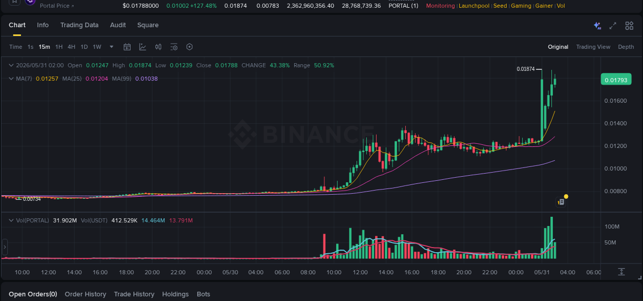 Binance pump report for PORTAL on 31 May 2026, 02:53