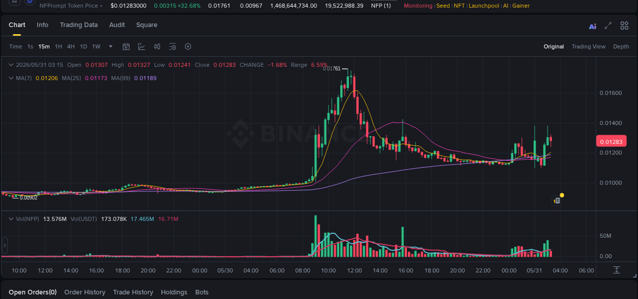Detailed report of NFP's pump on Binance at 31 May 2026, 03:01