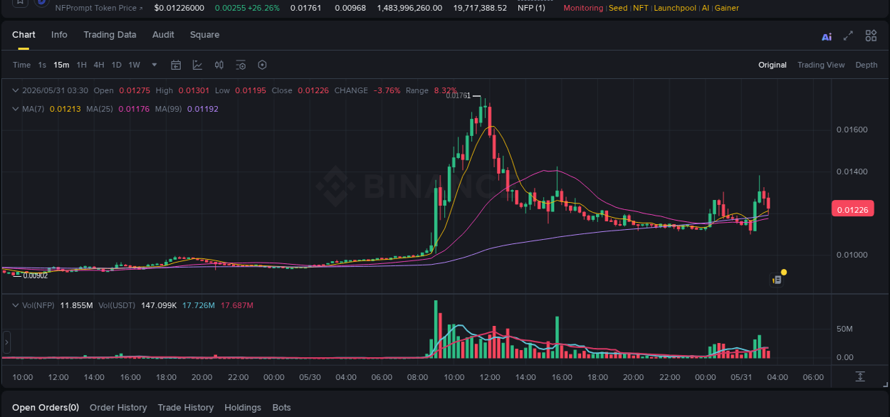 Crypto pump report: NFP on Binance, 31 May 2026, 03:07
