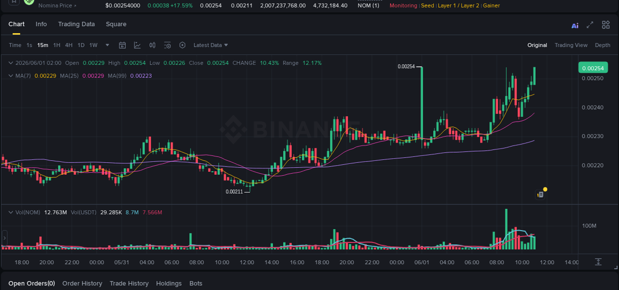 Binance pump statistics for NOM at 01 June 2026, 11:05