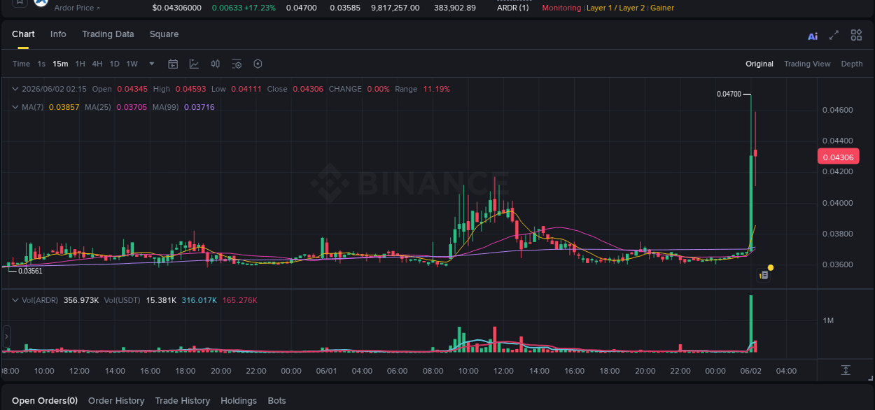 Binance pump report for ARDR on 02 June 2026, 02:11