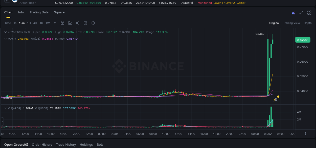 Binance trading report for ARDR pump, 02 June 2026, 02:41