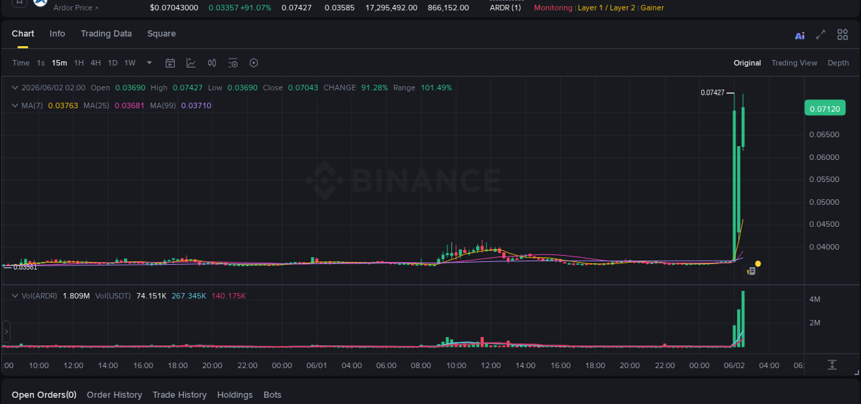Crypto pump report: ARDR on Binance, 02 June 2026, 02:41