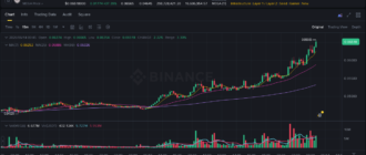 report 20260614 0046 - Report of coin pump on Binance - 14 June 2026 5