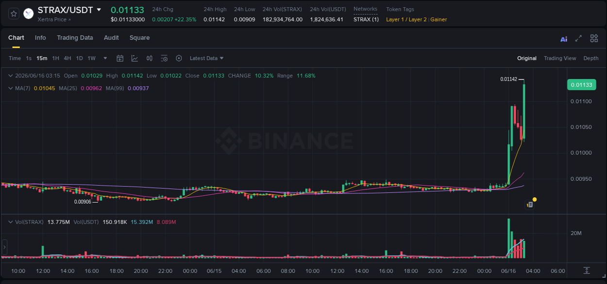 Binance trading report for STRAX pump, 16 June 2026, 03:25