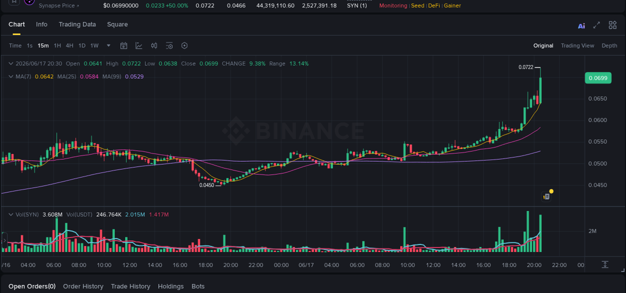 Watch the live report of SYN pump on Binance, 17 June 2026, 20:37 Live report of SYN pump on Binance, 17 June 2026, 20:37