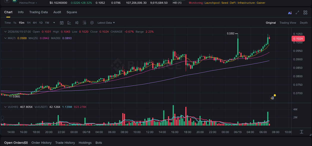 Crypto pump report: HEI on Binance, 19 June 2026, 06:51