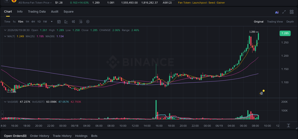 Binance trading report for ASR pump, 19 June 2026, 08:42