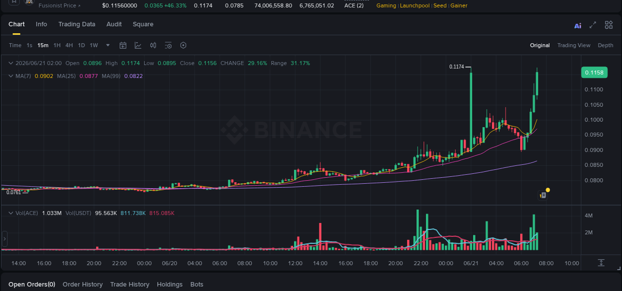 Binance pump report for ACE on 21 June 2026, 07:18