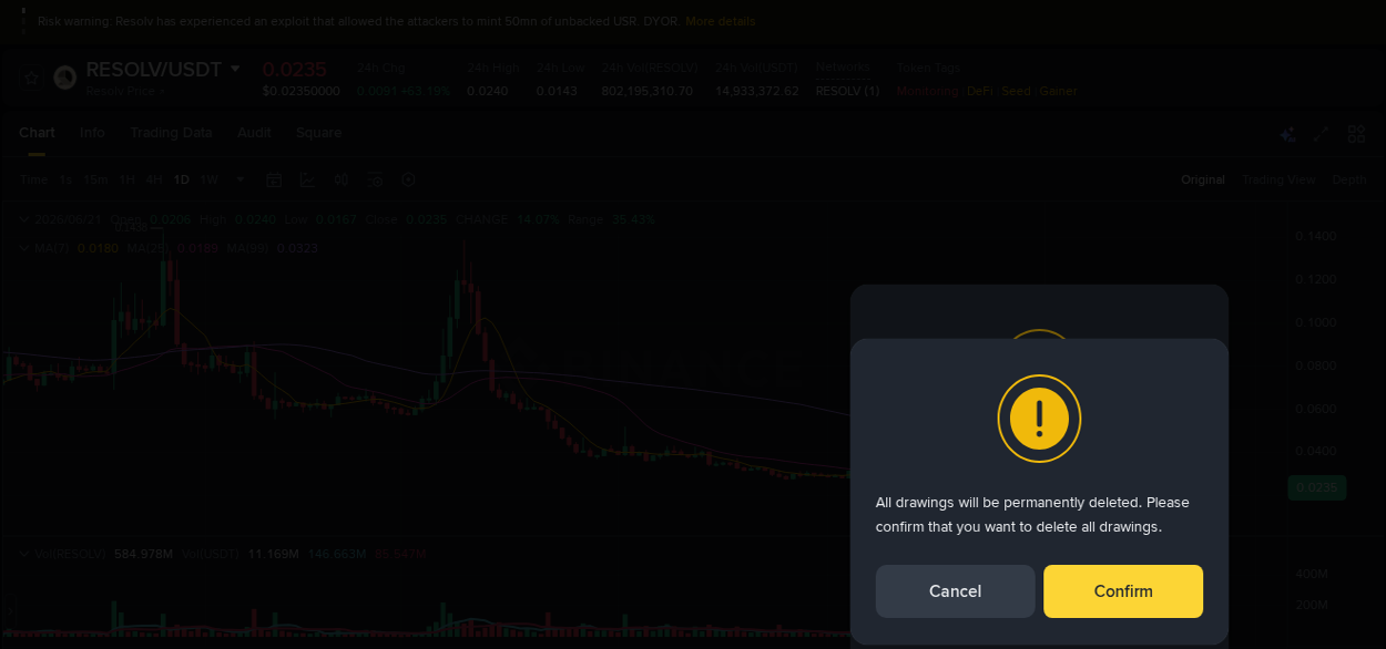 Analysis of RESOLV pump activity on Binance at 21 June 2026, 16:20