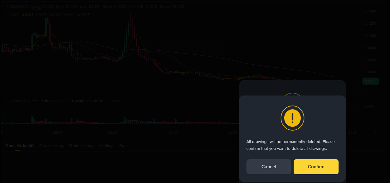 Binance pump overview for RESOLV, captured at 21 June 2026, 18:00