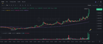 report 20260622 0007 - Report of coin pump on Binance - 22 June 2026 3