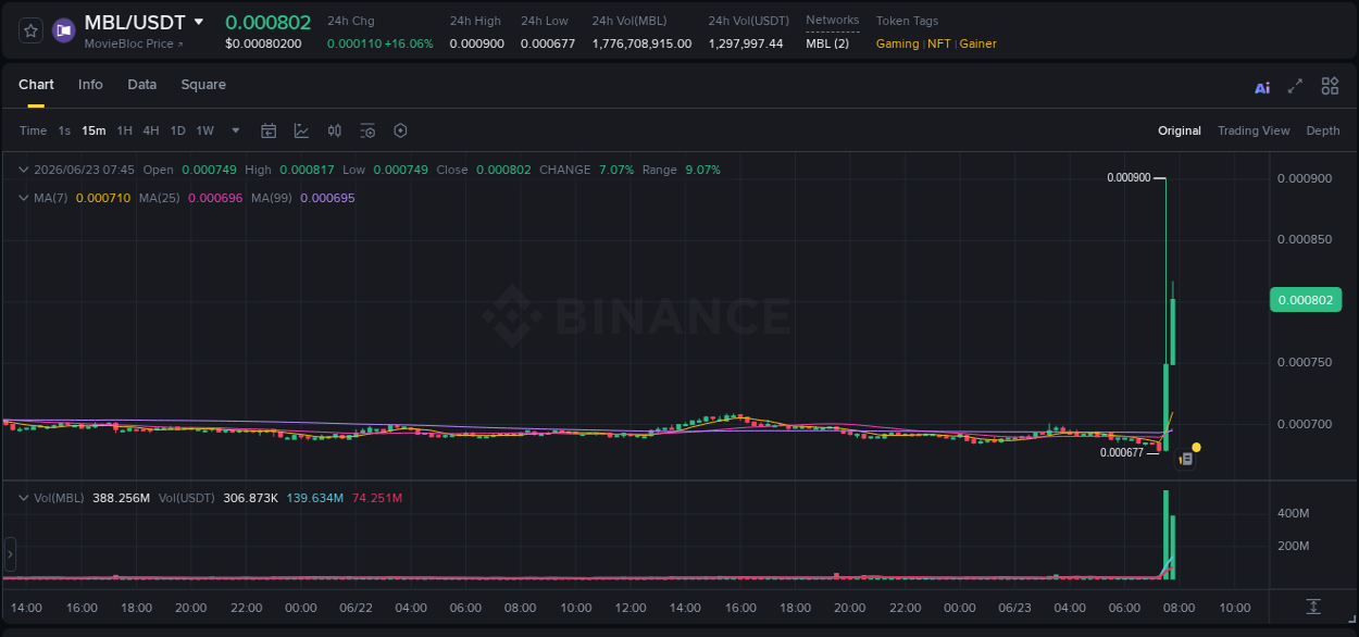 Binance trading report for MBL pump, 23 June 2026, 07:56