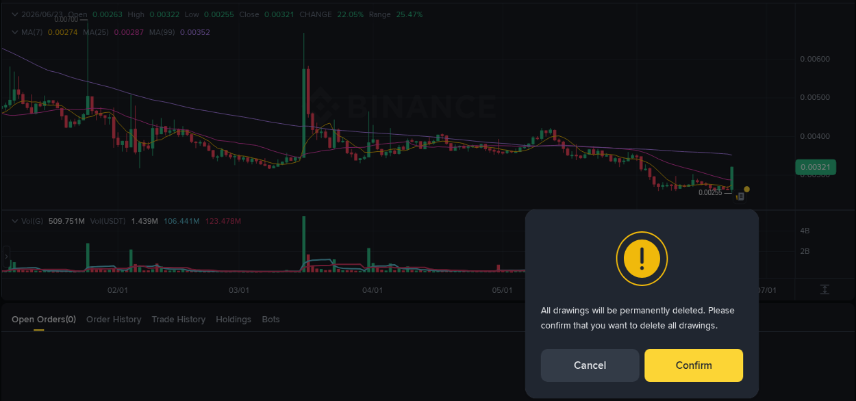 Trading insight: G pump report from Binance, 23 June 2026, 14:31