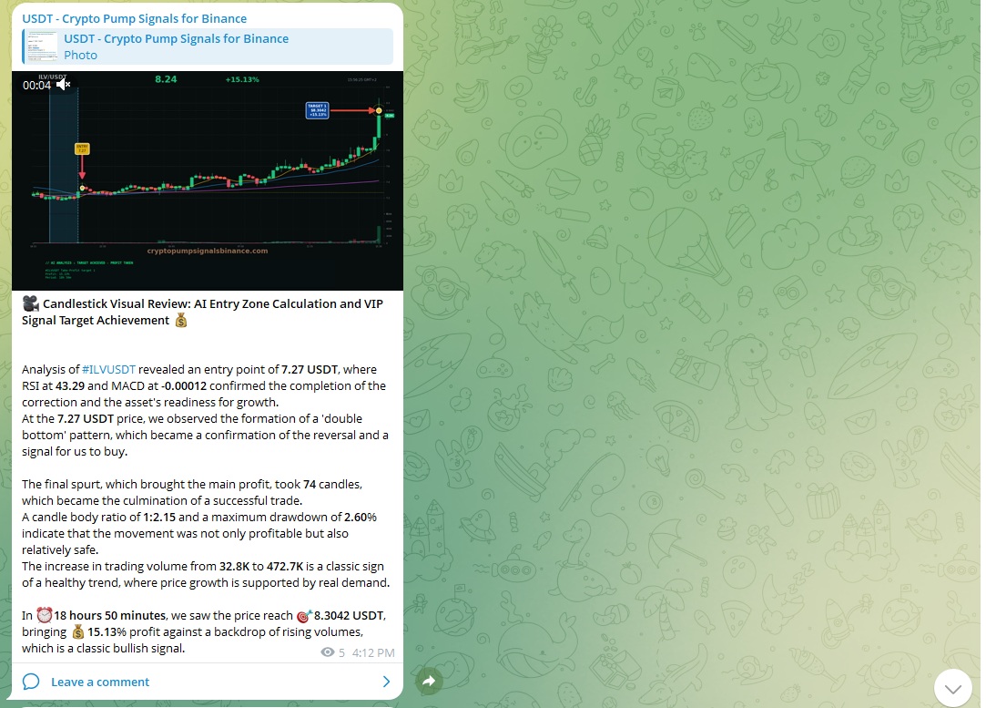 Candlestick Visual Review AI Entry Zone Calculation and VIP Signal Target Achievement